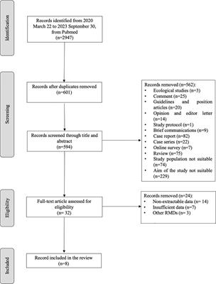 COVID-19 vaccine and the risk of flares in inflammatory arthritis: a systematic literature review and meta-analysis